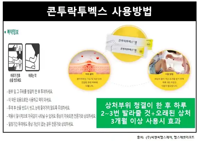 콘투락투벡스-사용방법