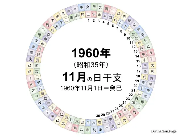 1960年（昭和35年）11月の日干支の図