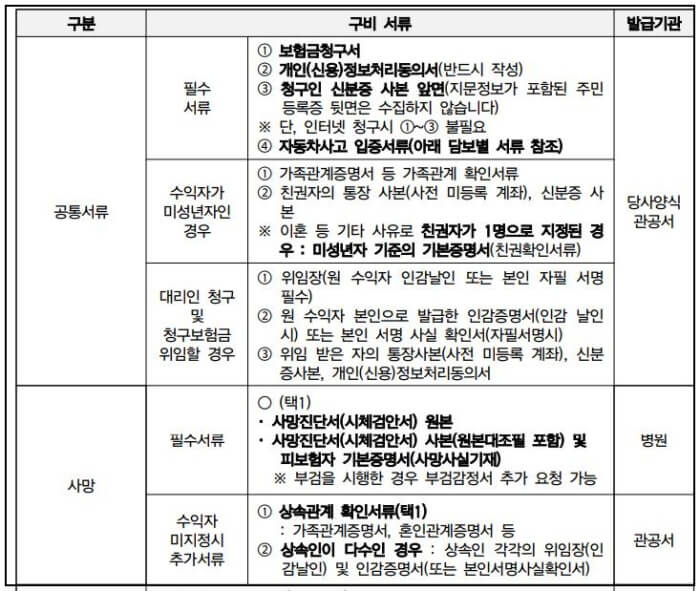 한화-운전자보험-청구서류