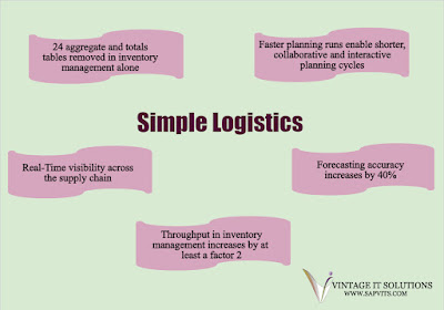 SAP Simple Logistics Overview 