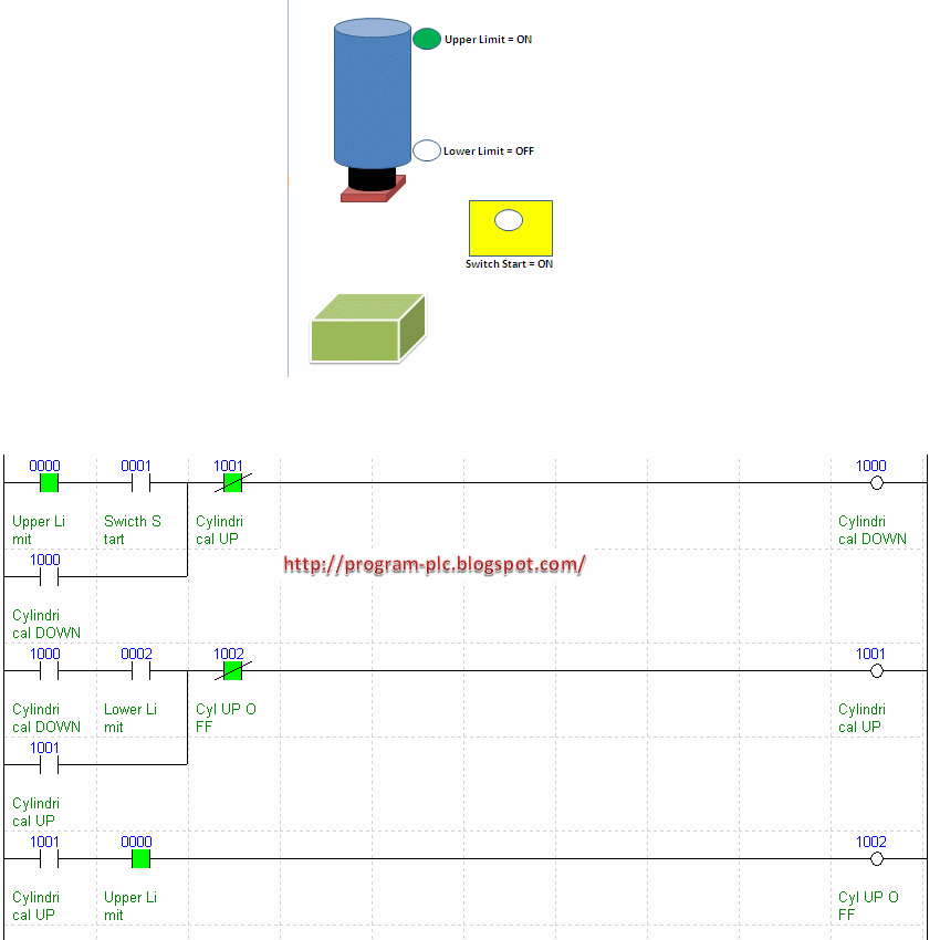PLC Simulator Tangga