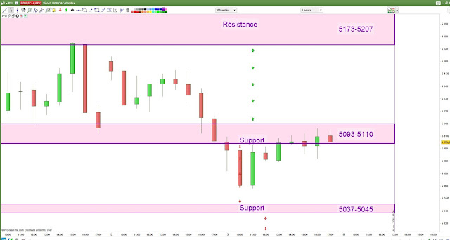 Plan de trade lundi [15/10/18] bilan