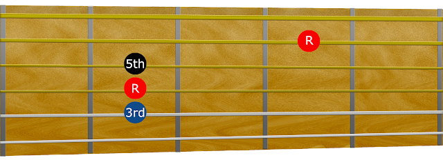 A fretboard diagram shows the root note of a C chord being used to form a C chord with the A shape