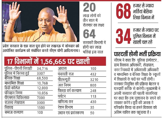 UP Nagar Nigam Group C Recruitment 2019 1500 Municipal Corporation