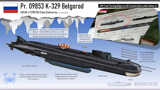 Tàu ngầm Belgorod