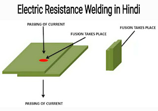 Electric Resistance Welding in hindi