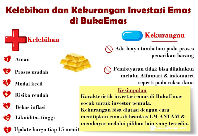 Kelebihan kekurangan bukaemas