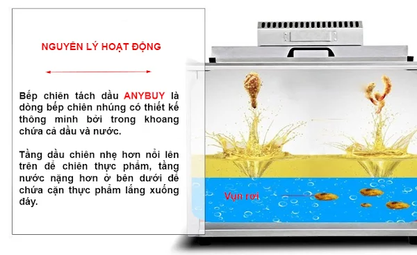 Nguyên lý hoạt động của bếp chiên tách dầu