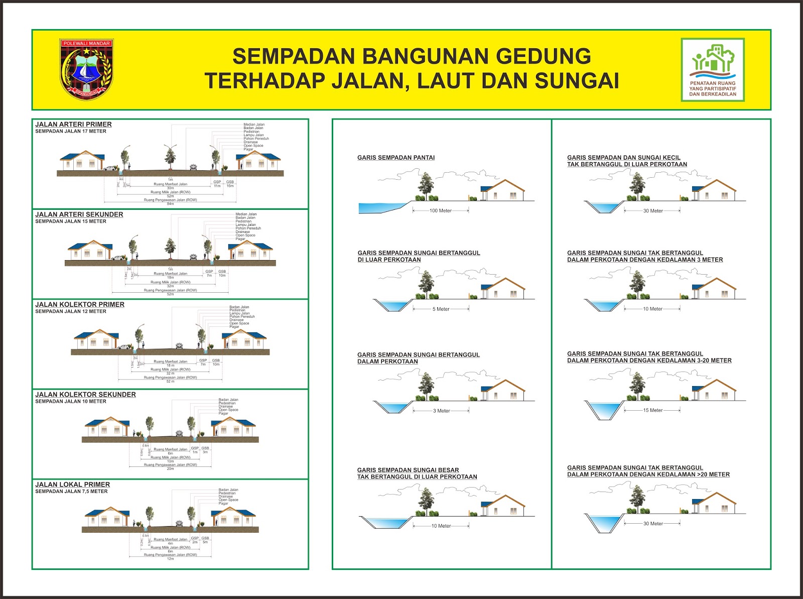 PENATAAN RUANG DINAS PU DAN PENATAAN RUANG POLEWALI MANDAR 