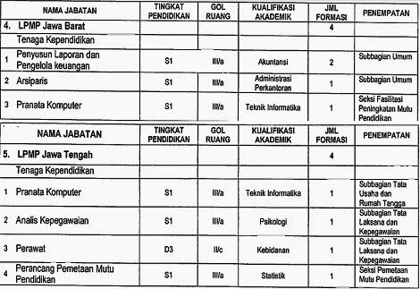 Lowongan Kerja CPNS BPSDMPK dan PMP