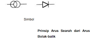  Kelistrikan Dasar Las Listrik "Lingkaran arus Las, Macam-macam Arus, Sumber Arus Las Dan Prinsip Transformator Las"