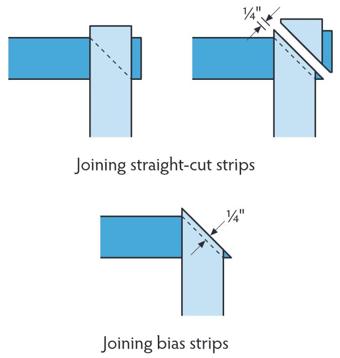 Binding a Quilt. How to Finish the Edges