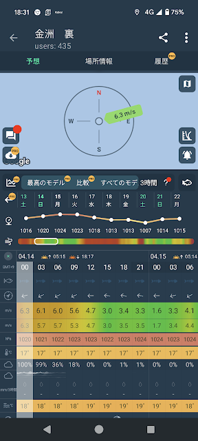 金州　ジギング　海況