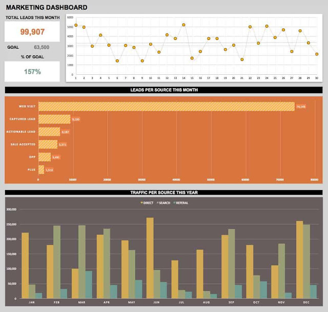 Download | Dashboard de Análise de Marketing no Excel