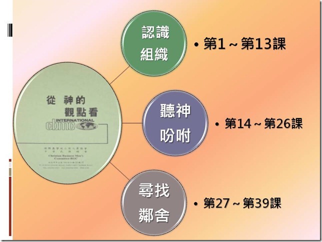 投影片10