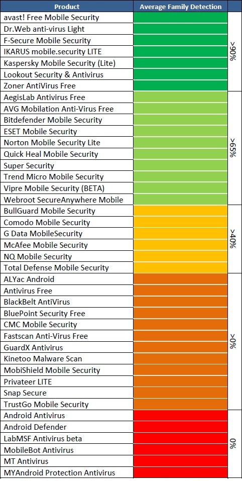 Antivirus Terbaik Untuk Android