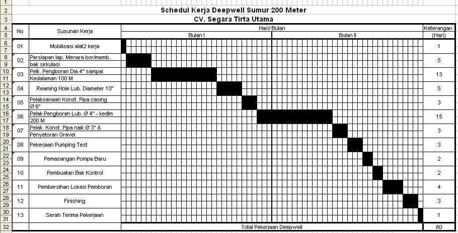 Contoh Surat Lamaran Kerja Pt Tempo