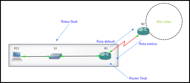 stubnetwork