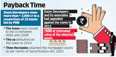 Fraud case against Developer - Cheated Buyers