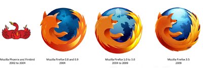 Firefox logo design