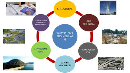 التخصصات الفرعية في الهندسة المدنية Types of Civil Engineering