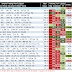 Tabel Saham 'Syariah' untuk Weekly Signal per Akhir Pekan 28 Desember 2018 (Akhir Tahun)