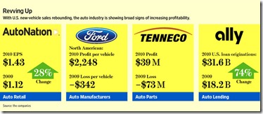 auto supplier