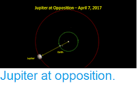 http://sciencythoughts.blogspot.co.uk/2017/04/jupiter-at-opposition.html