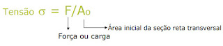 Calculo do limite de resistência a tração