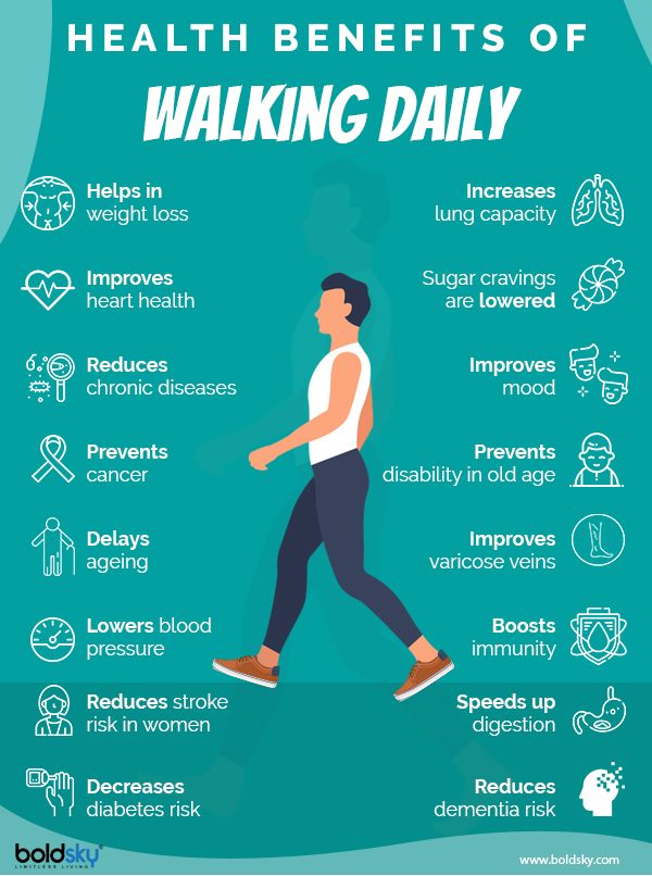 Health benefit of walking