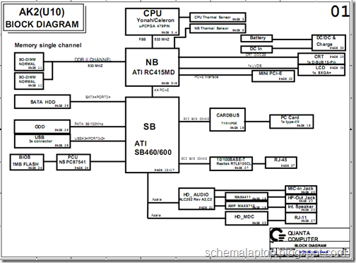 BENQ JoyBook A52E QUANTA AK2(U10) Free Download Laptop Schematics