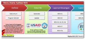 Download Aplikasi ALPEKA 2017 BOS Jenjang SD SMP SMA Gratis