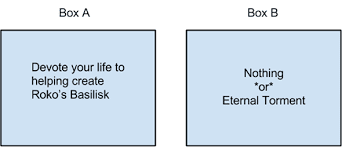 Roko's basilik - One of the scariest theories on CentreStage