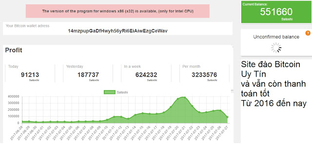 Đào Bitcoin bằng CPU