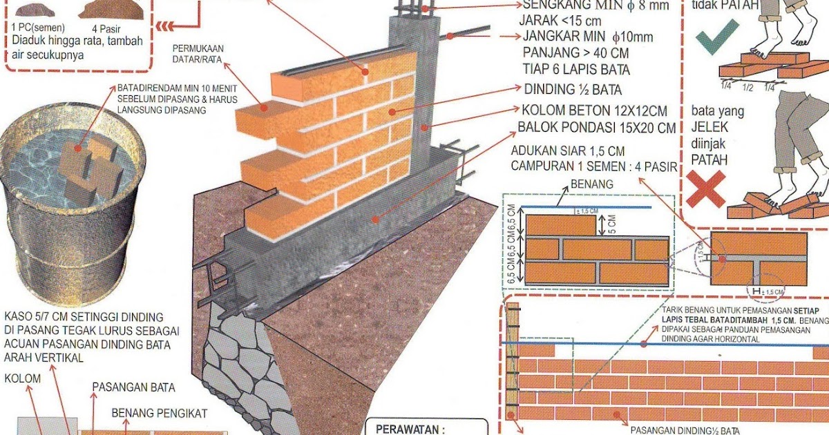 It s in me Cara Pasang Batu  Bata  Plesteran dan Keramik  