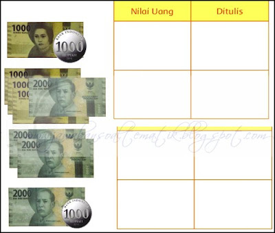 Kunci Jawaban Tema 3 Kelas 2 Halaman 59 K13