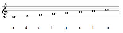 C Ionian scales