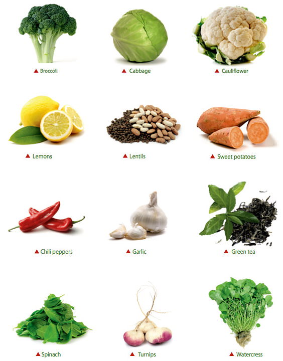 Best Fruit And Vegetable Diet For Weight Loss
