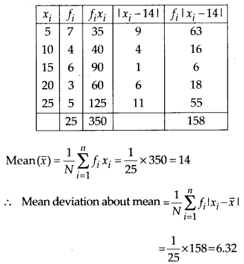 Solutions Class 11 Maths Chapter-15 (Statistics)