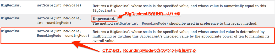 Java9以降のbigdecimalの小数点切り上げ 切り捨て 四捨五入 スケ郎のお話