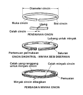 cincin torak