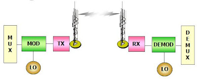 teknik modulasi