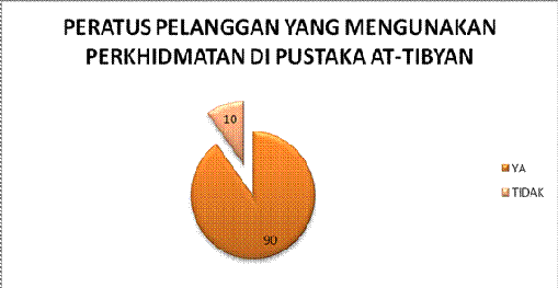 KOLEKSI TUGASAN: CONTOH MINI PROJECT BIOSTATISTIK