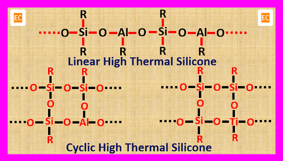 linear and cyclic high thermal silicone