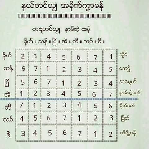 နဲကဲတင်စွံယၟုမန်ဂတာပ်အခေတ်