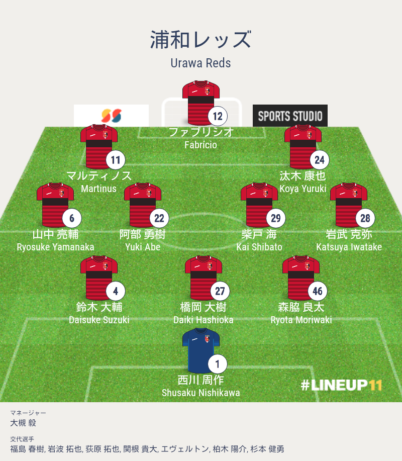 Pk戦 水戸ホーリーホック対浦和レッズ戦 天皇杯3回戦 結果詳細 海外サッカー情報ブログ