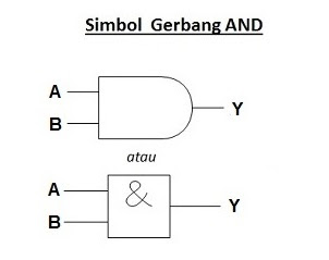 Image result for gerbang and