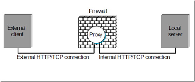 Firewall