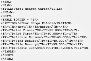 membuat table