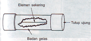 Sekring Selongsong